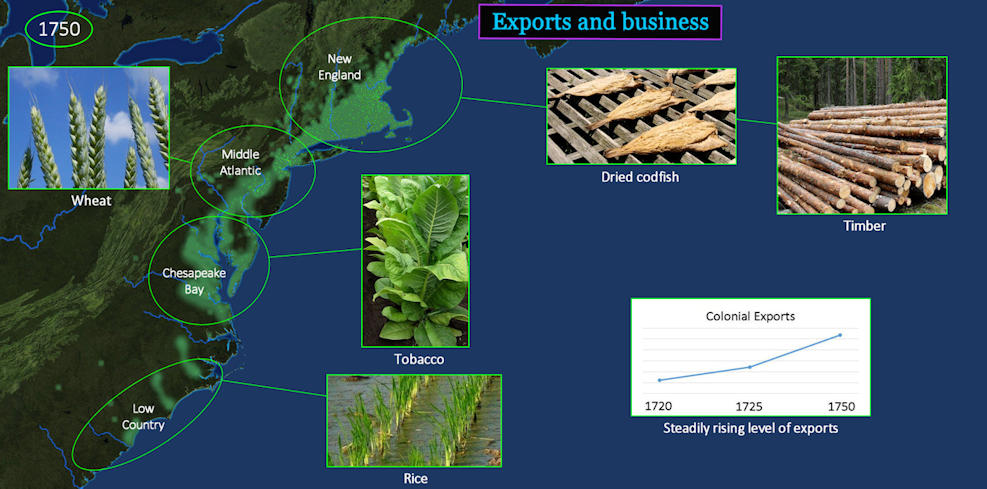 Colonial exports, 1750